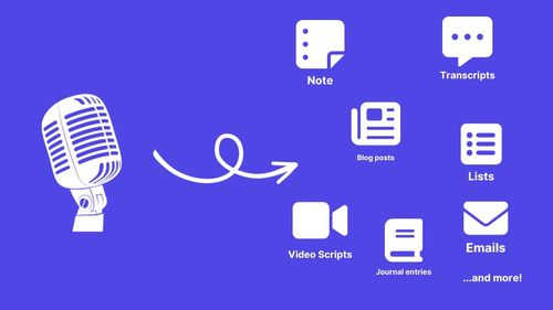 Create transcripts, blog posts, video scripts & more.